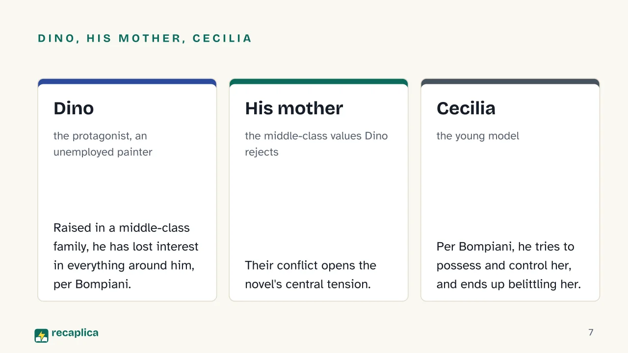 Slide 7 of the presentation on Boredom by Alberto Moravia: Dino, his mother, Cecilia: Dino, His mother, Cecilia