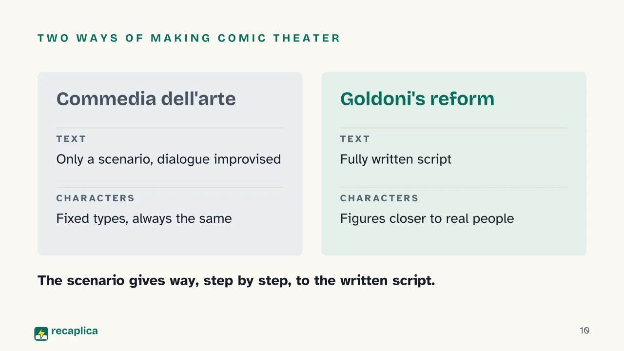 Slide 10 of the presentation on Carlo Goldoni: Two ways of making comic theater