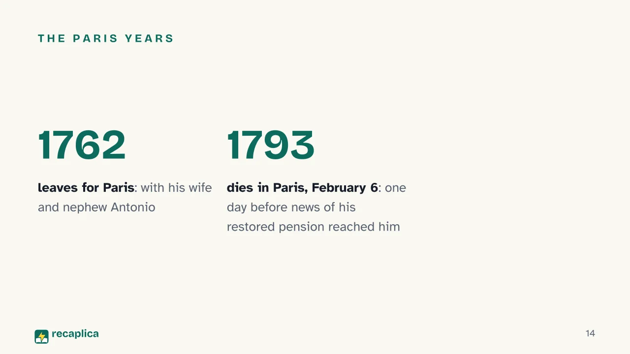 Slide 14 of the presentation on Carlo Goldoni: The Paris years