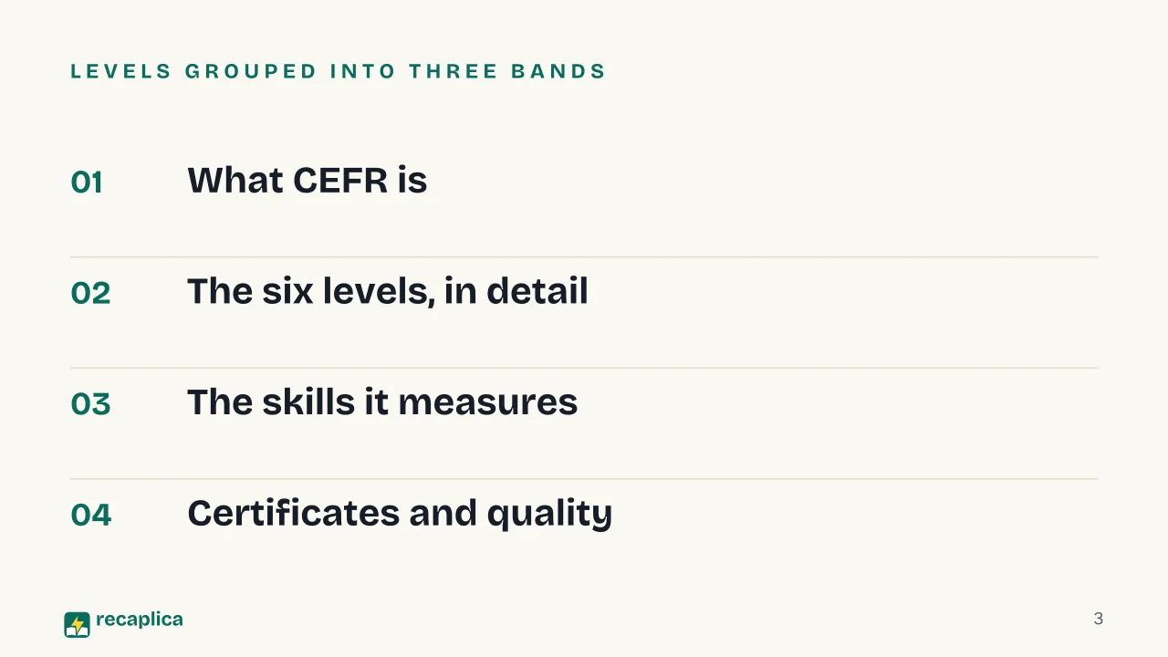 Slide 3 of the presentation on CEFR Levels Explained: Levels grouped into three bands