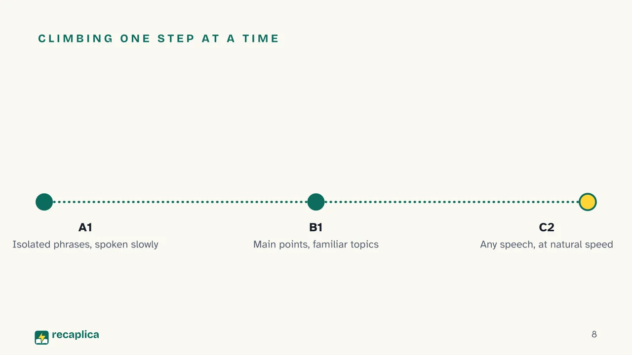 Slide 8 of the presentation on CEFR Levels Explained: Climbing one step at a time