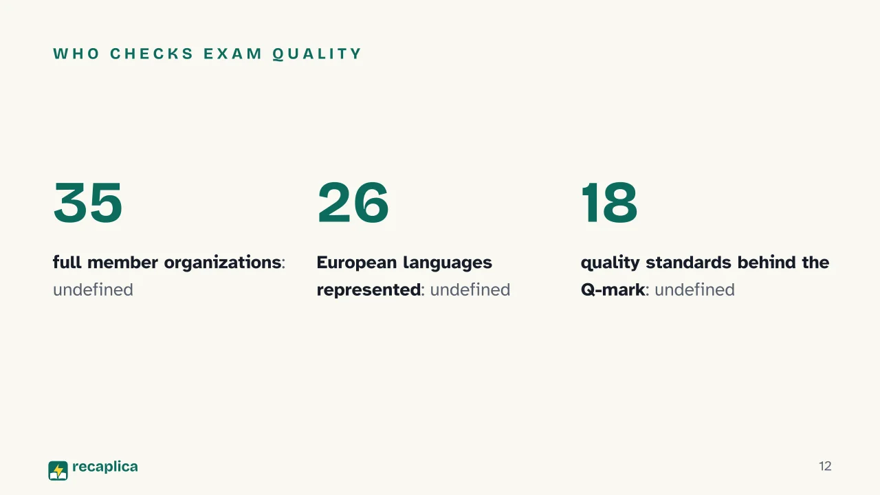 Slide 12 of the presentation on CEFR Levels Explained: Who checks exam quality