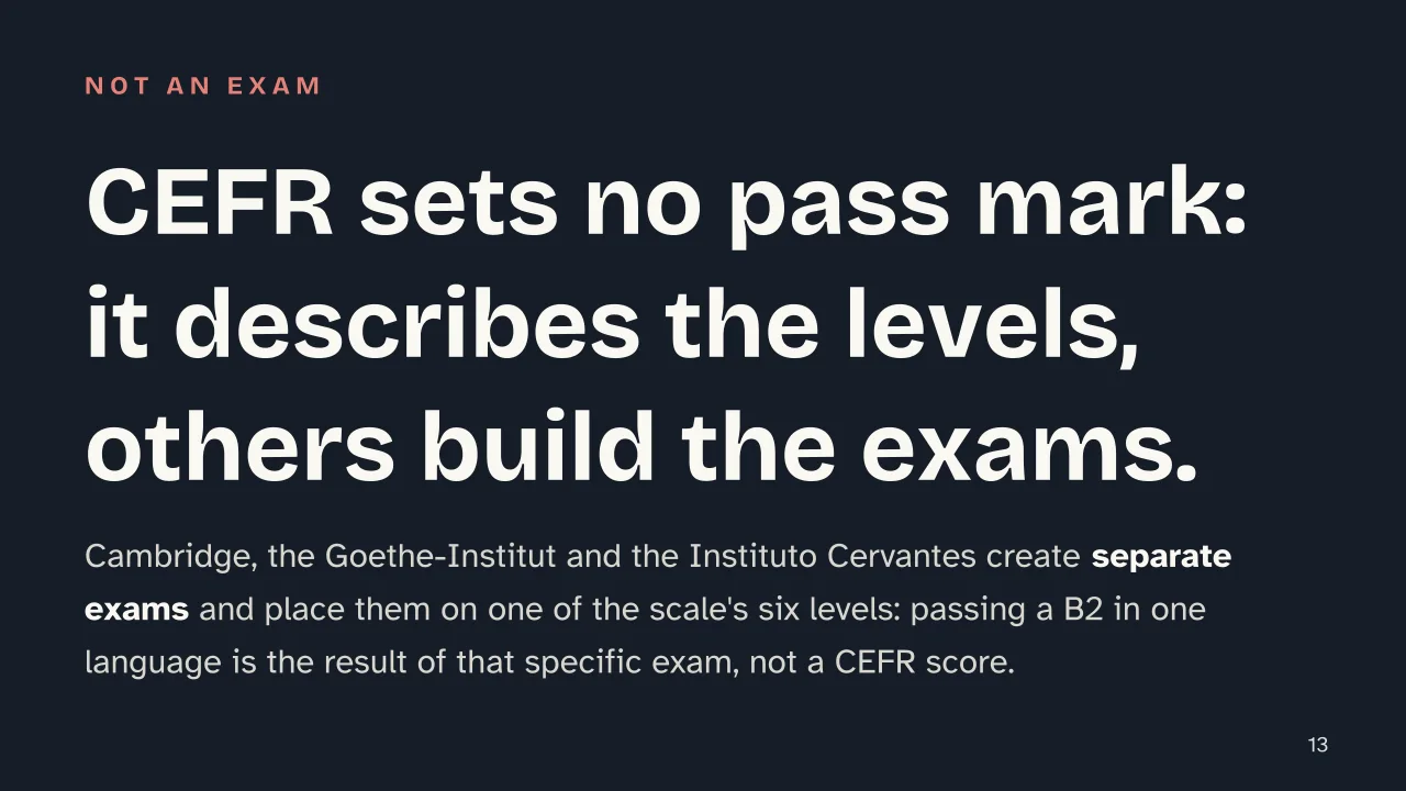 Slide 13 of the presentation on CEFR Levels Explained: CEFR sets no pass mark: it describes the levels, others build the exams.