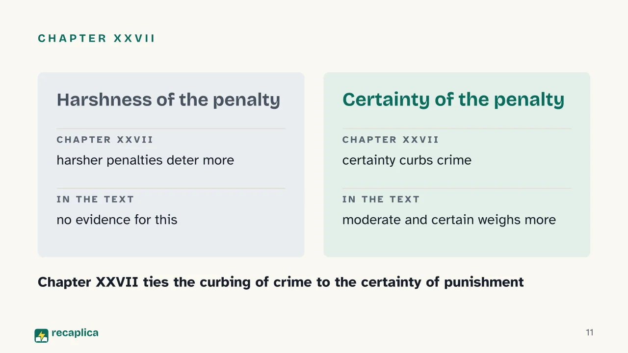 Slide 11 of the presentation on Cesare Beccaria: Chapter XXVII