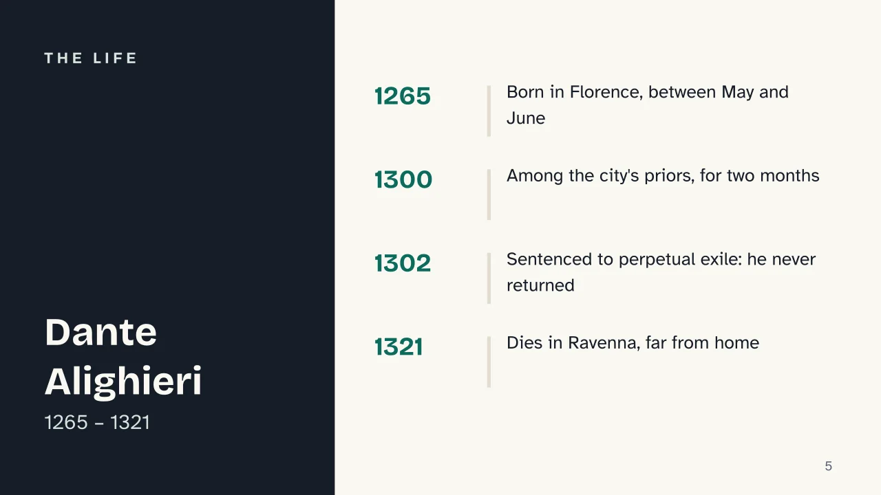 Slide 5 of the presentation on Dante's Divine Comedy: The life