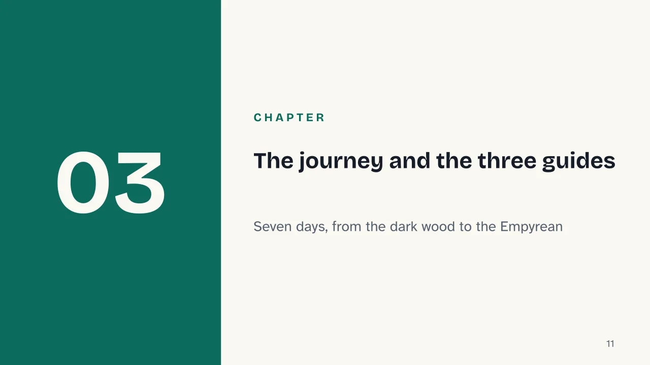 Slide 11 of the presentation on Dante's Divine Comedy: Chapter 03: The journey and the three guides