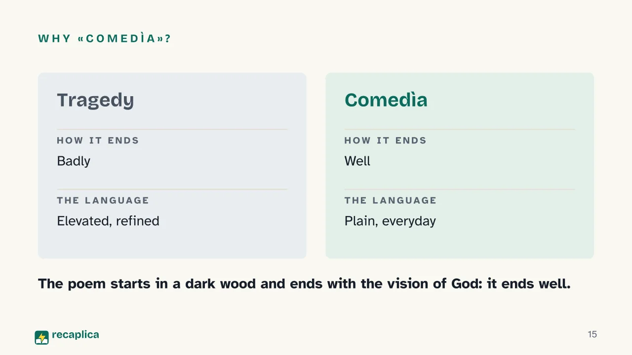 Slide 15 of the presentation on Dante's Divine Comedy: Why «Comedìa»?