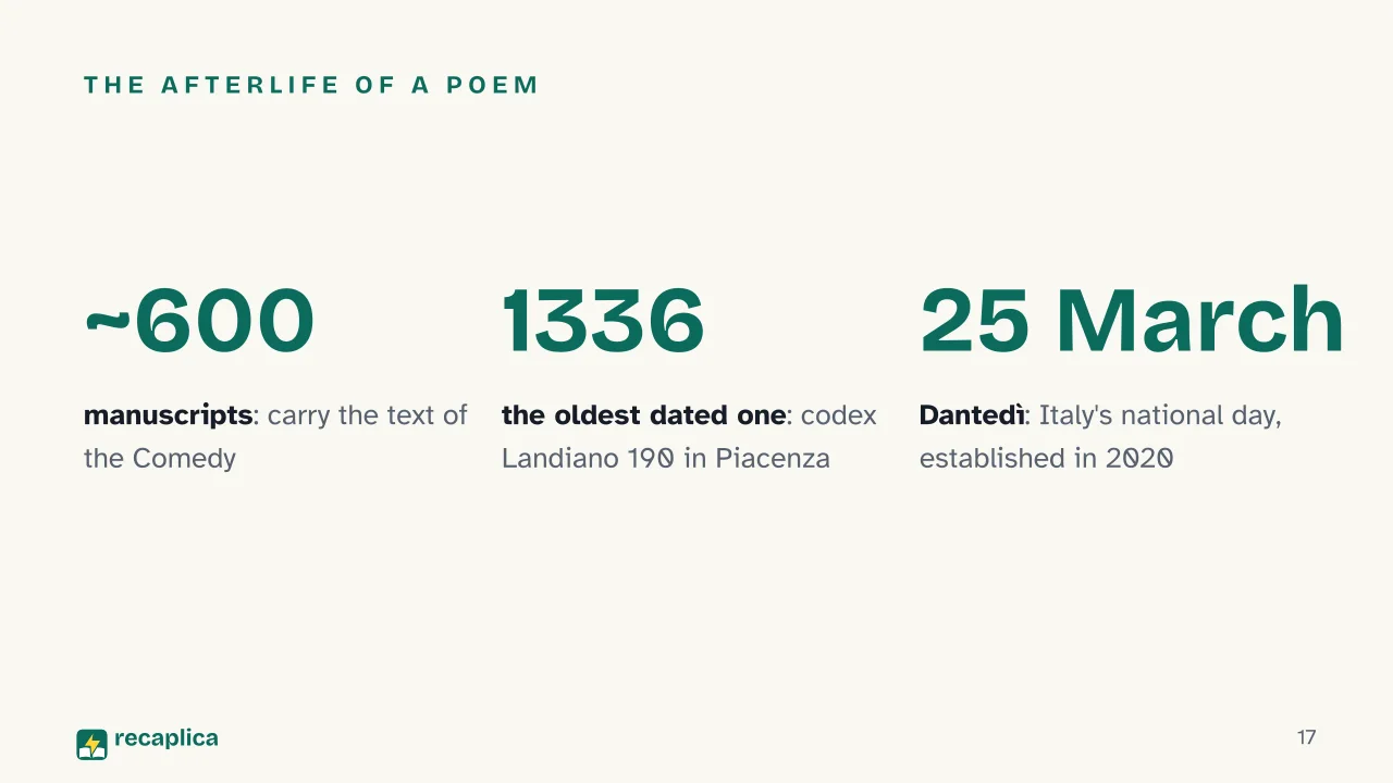 Slide 17 of the presentation on Dante's Divine Comedy: The afterlife of a poem