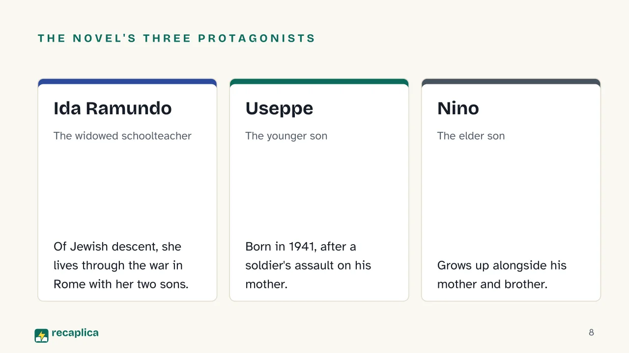 Slide 8 of the presentation on Elsa Morante's History: The novel's three protagonists: Ida Ramundo, Useppe, Nino
