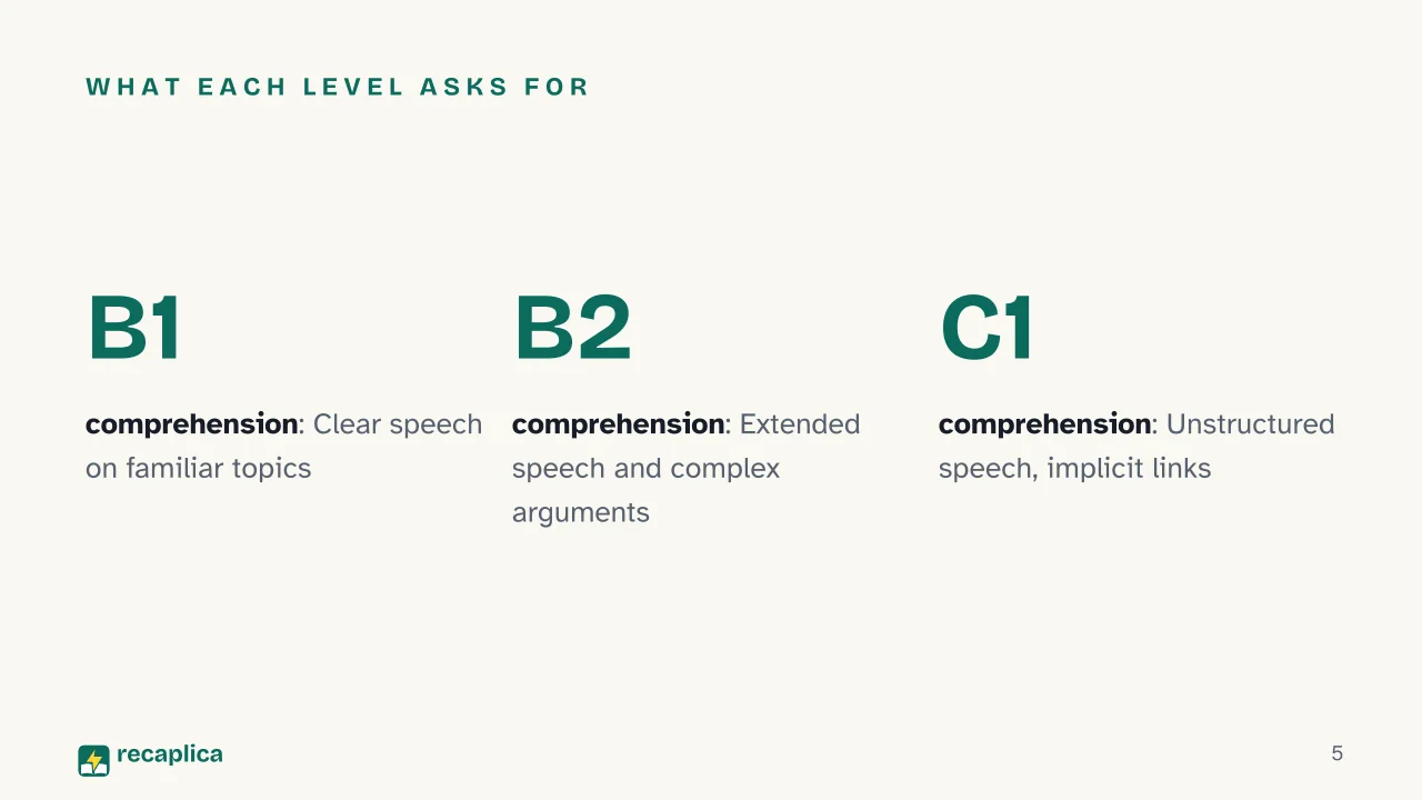 Slide 5 of the presentation on English Level Test: What each level asks for
