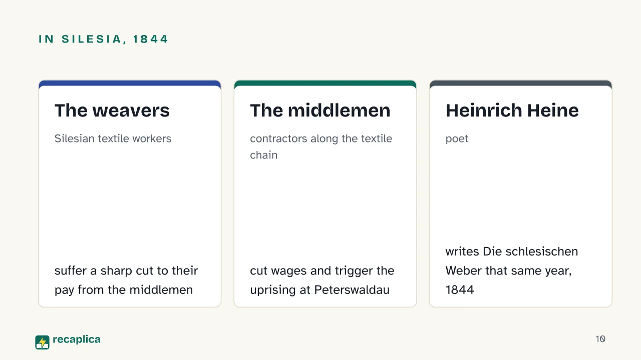 Slide 10 of the presentation on Gerhart Hauptmann: In Silesia, 1844: The weavers, The middlemen, Heinrich Heine
