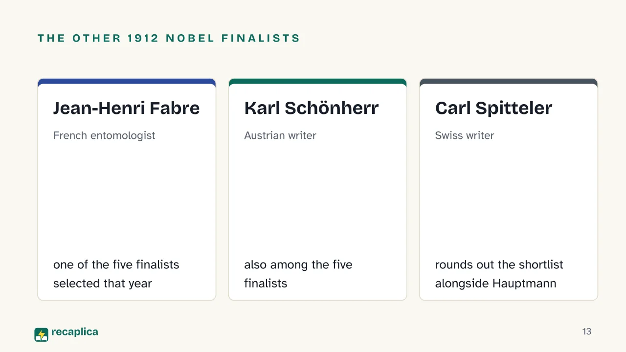 Slide 13 of the presentation on Gerhart Hauptmann: The other 1912 Nobel finalists: Jean-Henri Fabre, Karl Schönherr, Carl Spitteler
