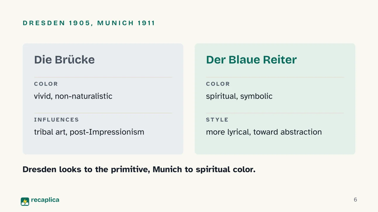 Slide 6 of the presentation on What Is German Expressionism? Meaning and Concept Map: Dresden 1905, Munich 1911