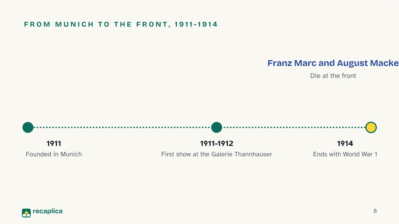 Slide 8 of the presentation on What Is German Expressionism? Meaning and Concept Map: From Munich to the front, 1911-1914