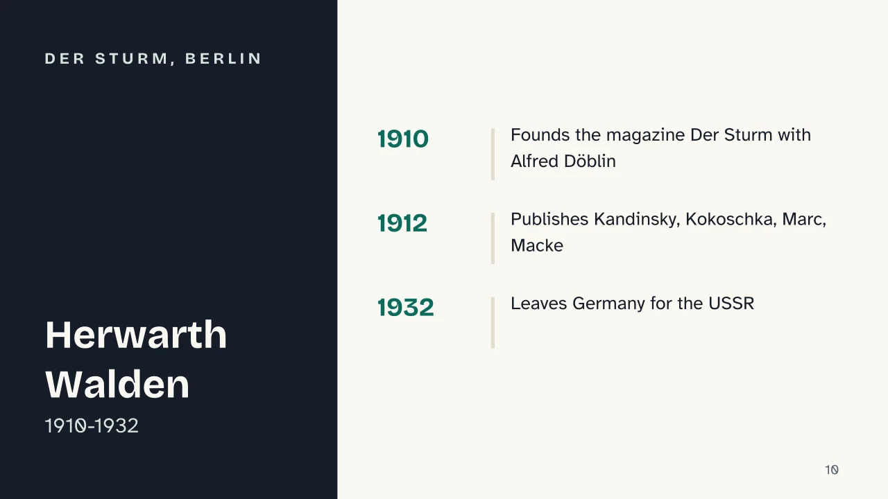 Slide 10 of the presentation on What Is German Expressionism? Meaning and Concept Map: Der Sturm, Berlin