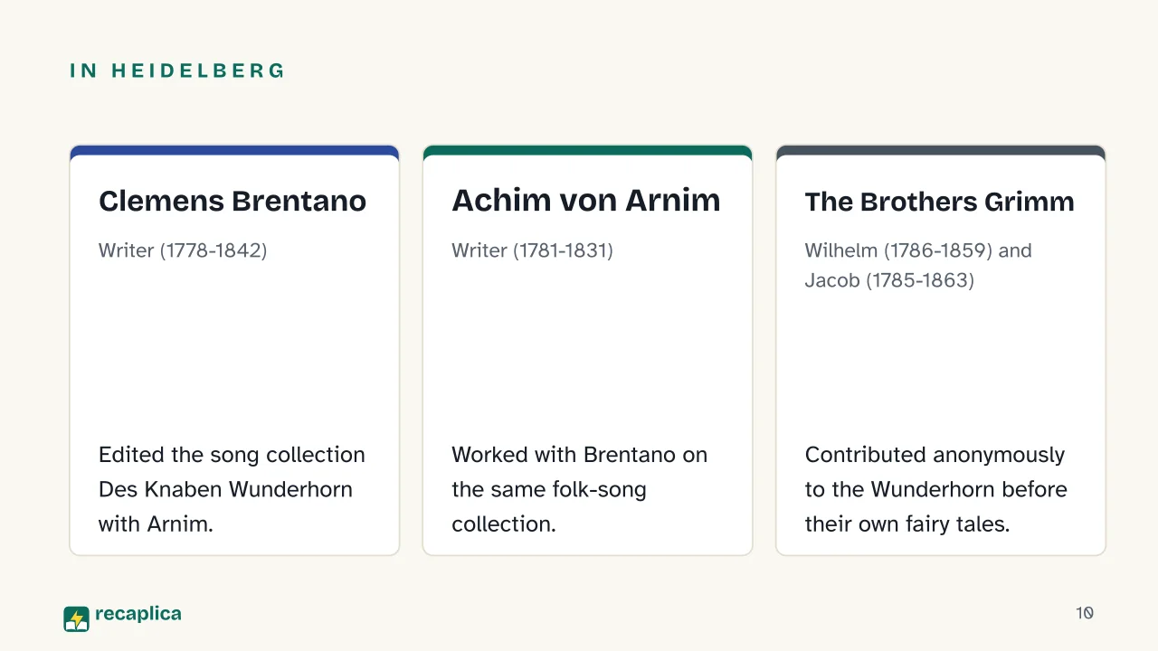 Slide 10 of the presentation on German Romanticism: In Heidelberg: Clemens Brentano, Achim von Arnim, The Brothers Grimm