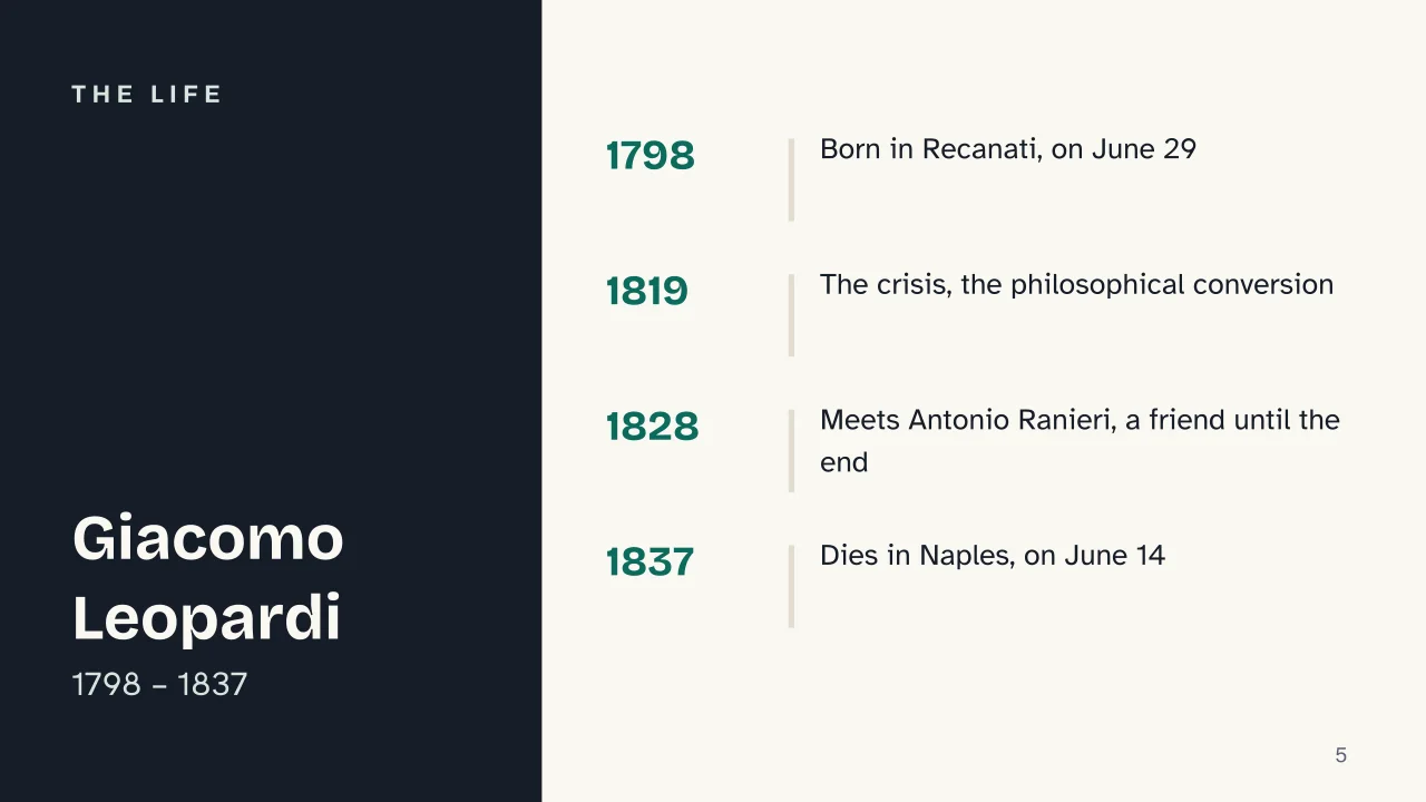 Slide 5 of the presentation on Giacomo Leopardi: The life