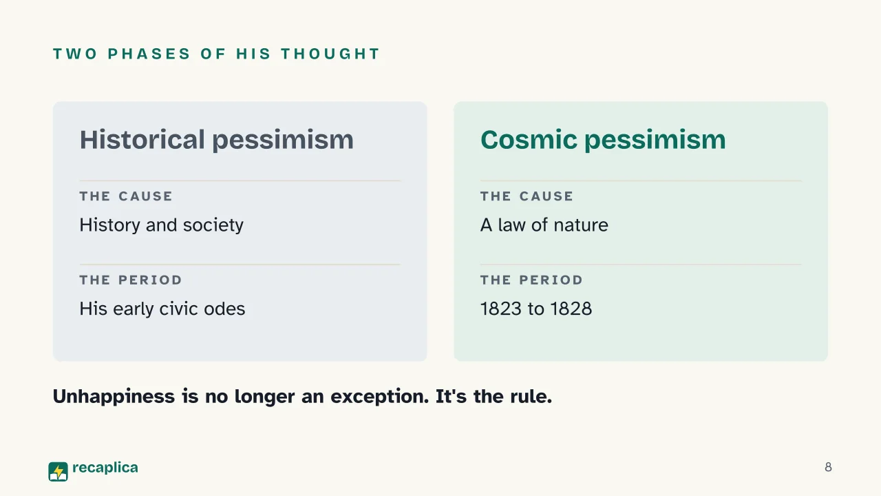 Slide 8 of the presentation on Giacomo Leopardi: Two phases of his thought