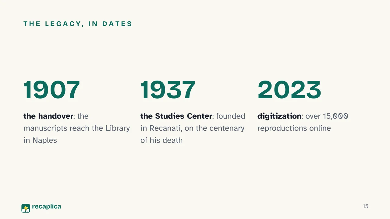 Slide 15 of the presentation on Giacomo Leopardi: The legacy, in dates