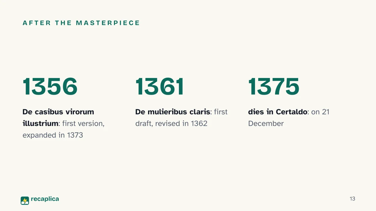 Slide 13 of the presentation on Giovanni Boccaccio and the Decameron: After the masterpiece