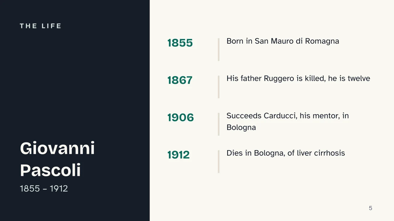 Slide 5 of the presentation on Giovanni Pascoli: The life