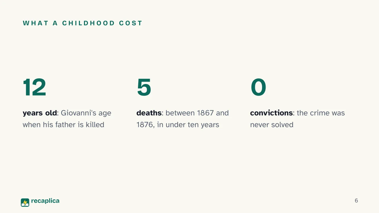 Slide 6 of the presentation on Giovanni Pascoli: What a childhood cost