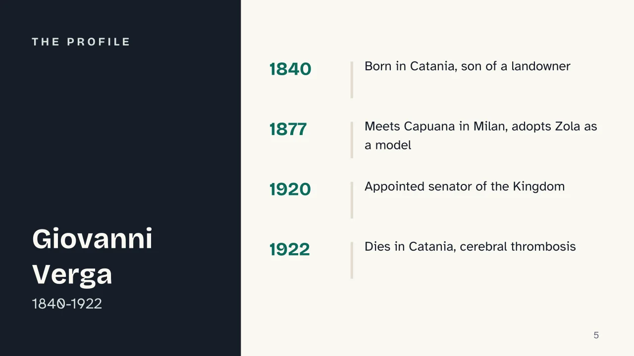 Slide 5 of the presentation on Giovanni Verga and Verismo: The profile