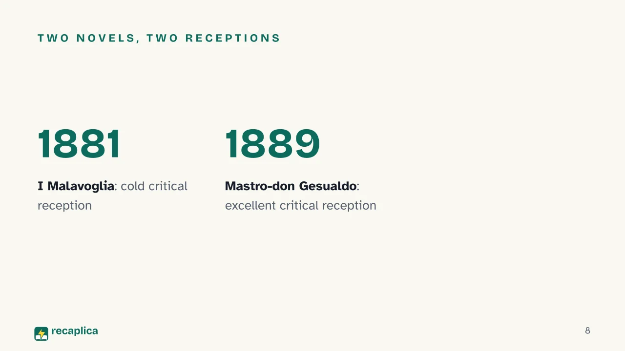 Slide 8 of the presentation on Giovanni Verga and Verismo: Two novels, two receptions