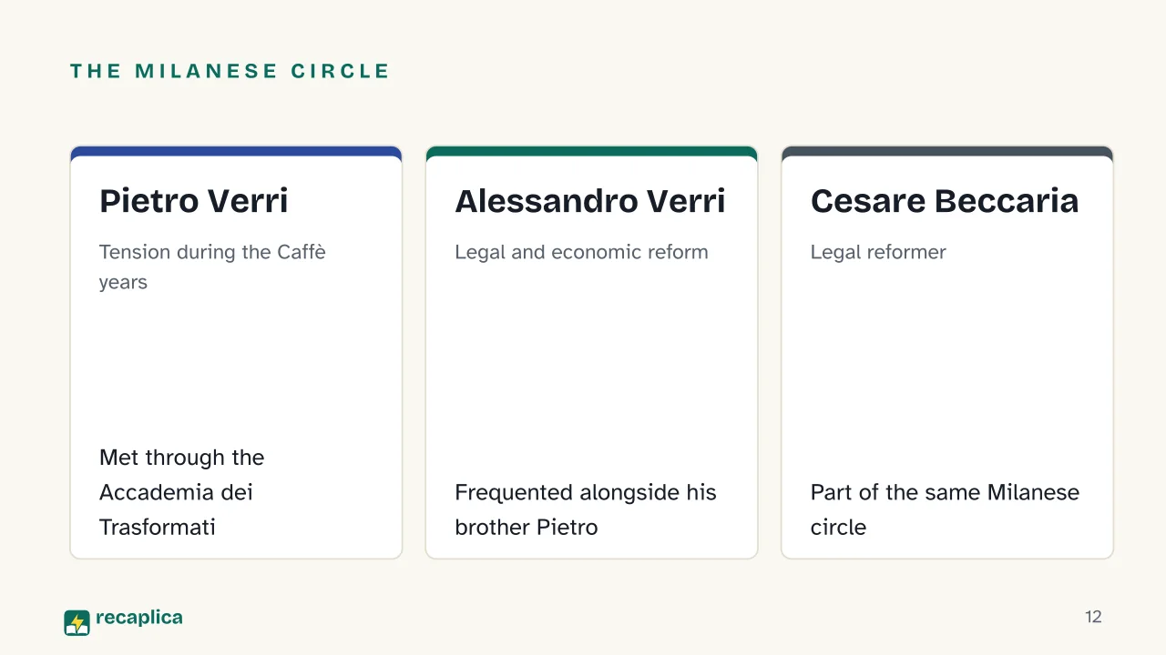 Slide 12 of the presentation on Giuseppe Parini: The Milanese circle: Pietro Verri, Alessandro Verri, Cesare Beccaria
