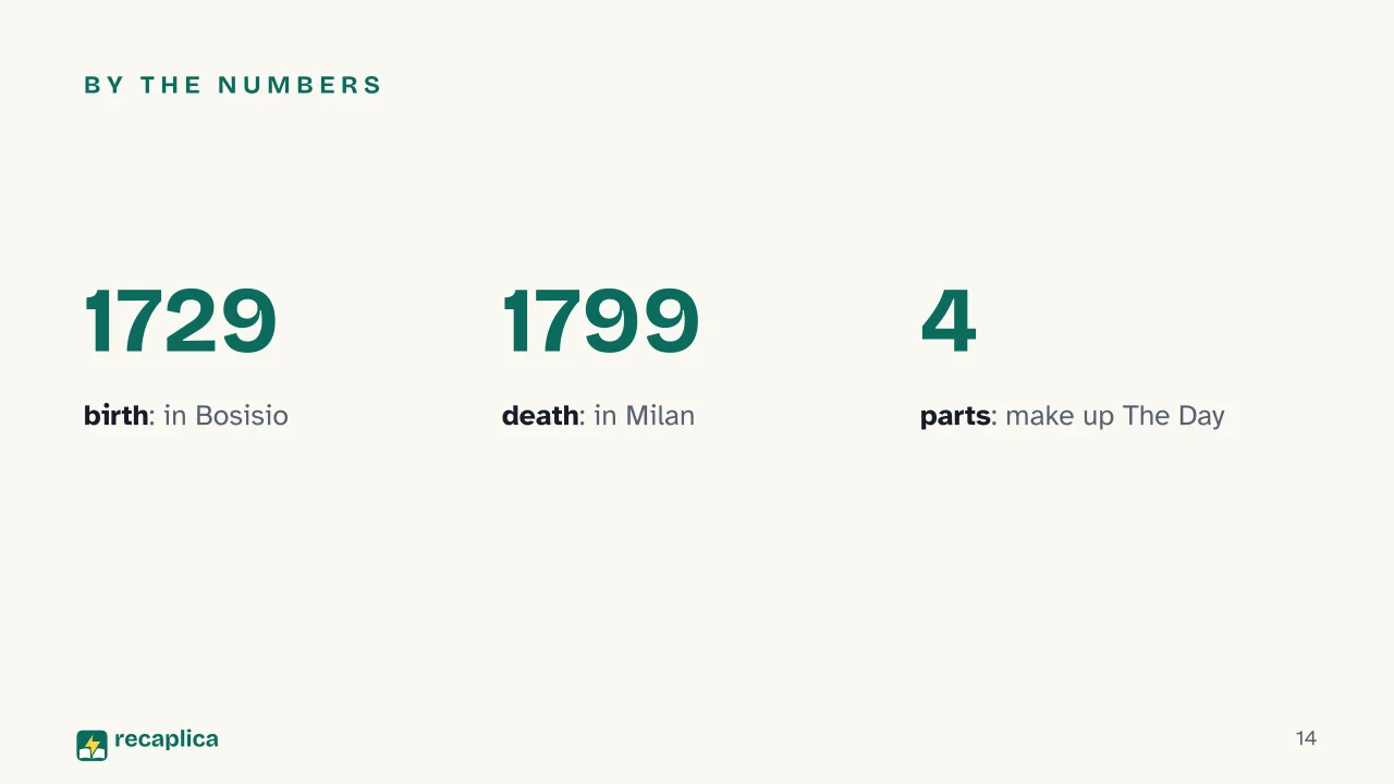Slide 14 of the presentation on Giuseppe Parini: By the numbers