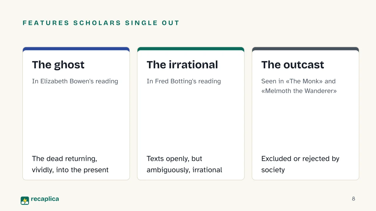 Slide 8 of the presentation on Gothic Literature: Features scholars single out: The ghost, The irrational, The outcast