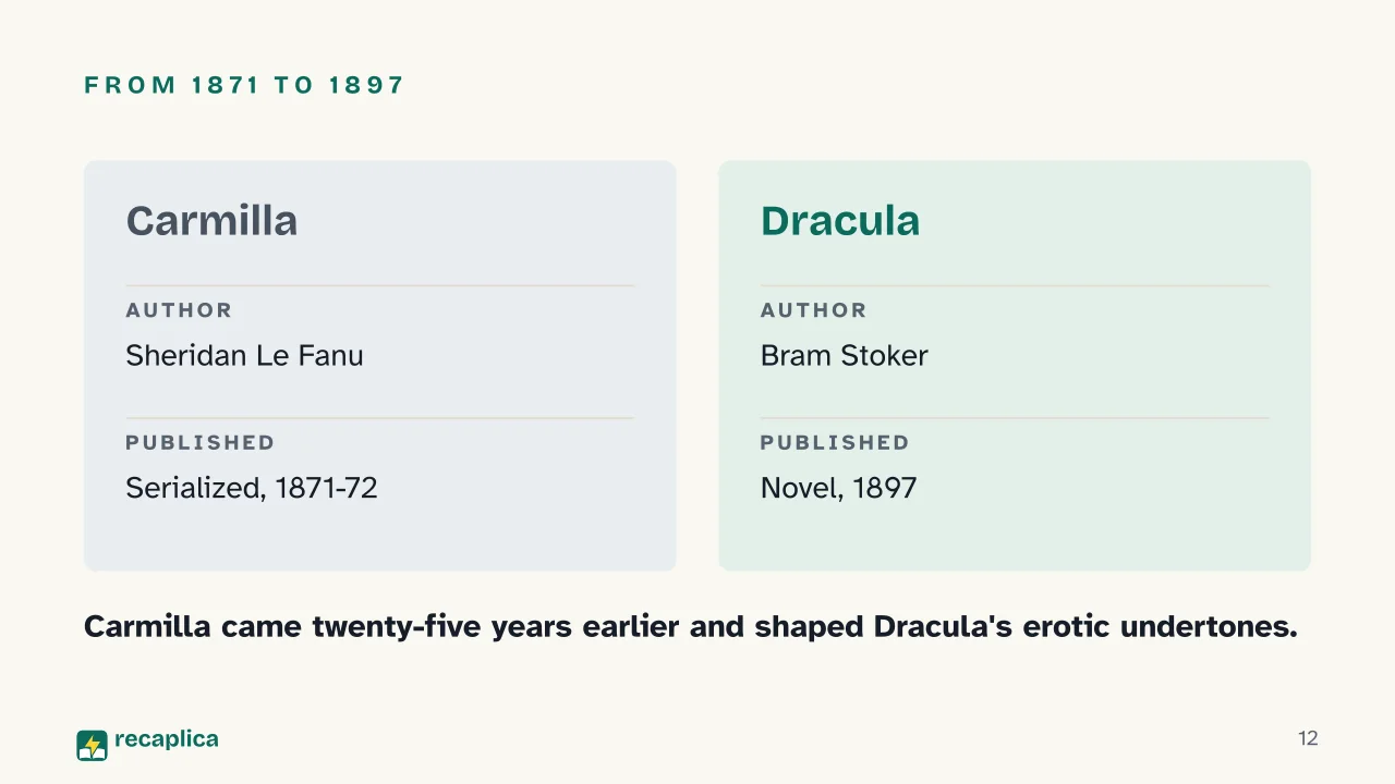 Slide 12 of the presentation on Gothic Literature: From 1871 to 1897
