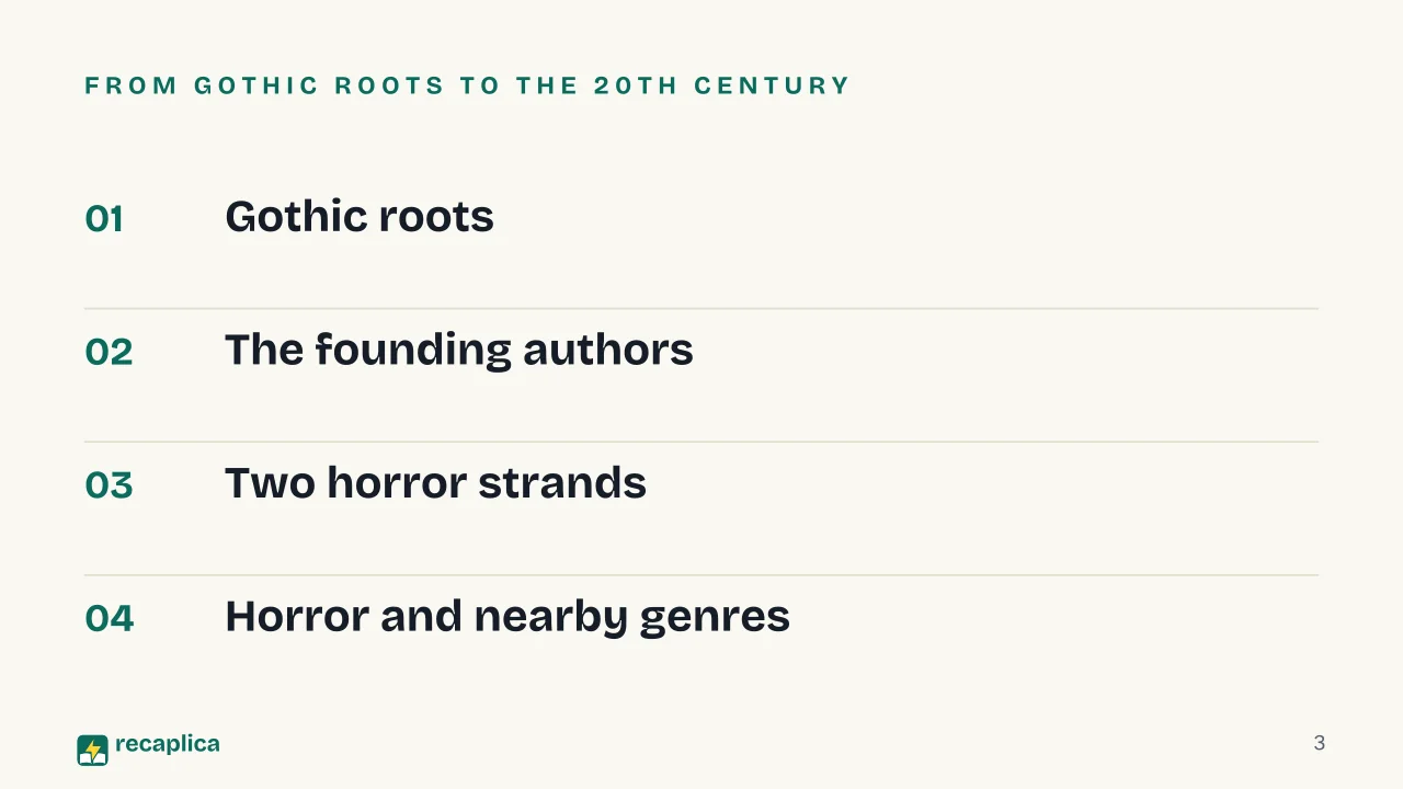 Slide 3 of the presentation on Horror Fiction: From Gothic roots to the 20th century