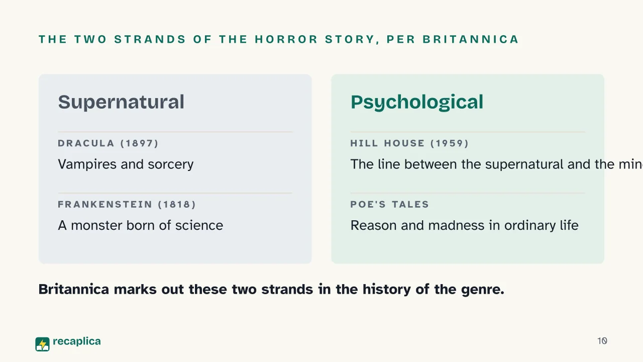 Slide 10 of the presentation on Horror Fiction: The two strands of the horror story, per Britannica