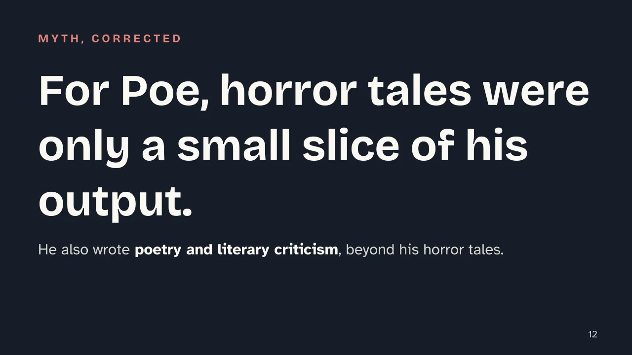 Slide 12 of the presentation on Horror Fiction: For Poe, horror tales were only a small slice of his output.
