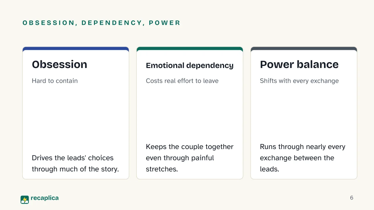 Slide 6 of the presentation on Horror Romance: Obsession, dependency, power: Obsession, Emotional dependency, Power balance