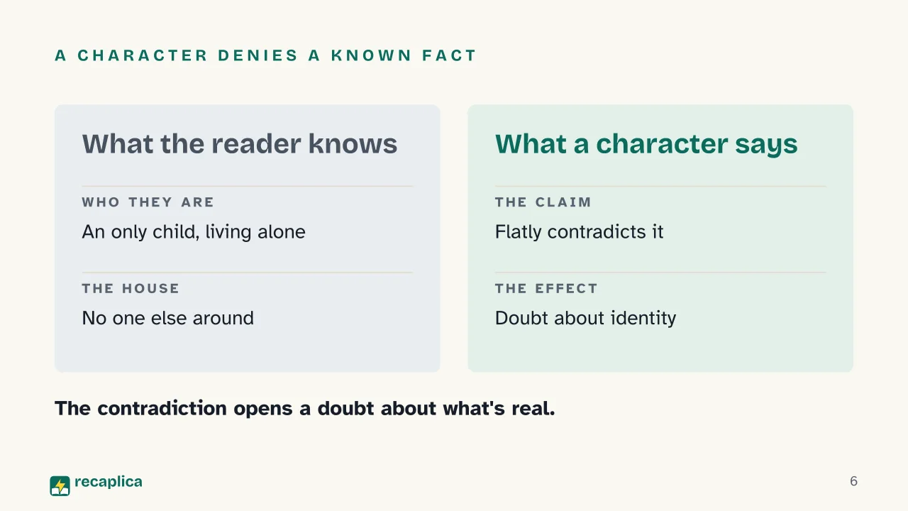 Slide 6 of the presentation on Horror Story Ideas: A character denies a known fact