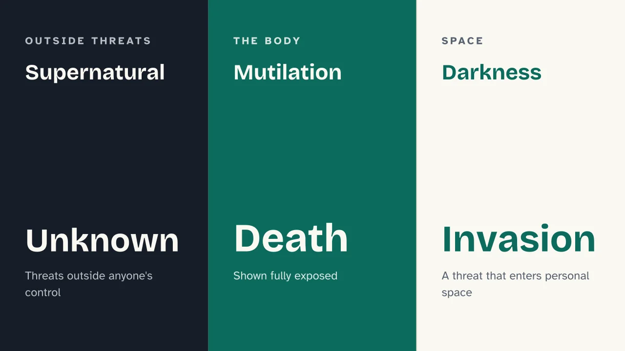 Slide 8 of the presentation on Horror Story Ideas: Supernatural · Mutilation · Darkness