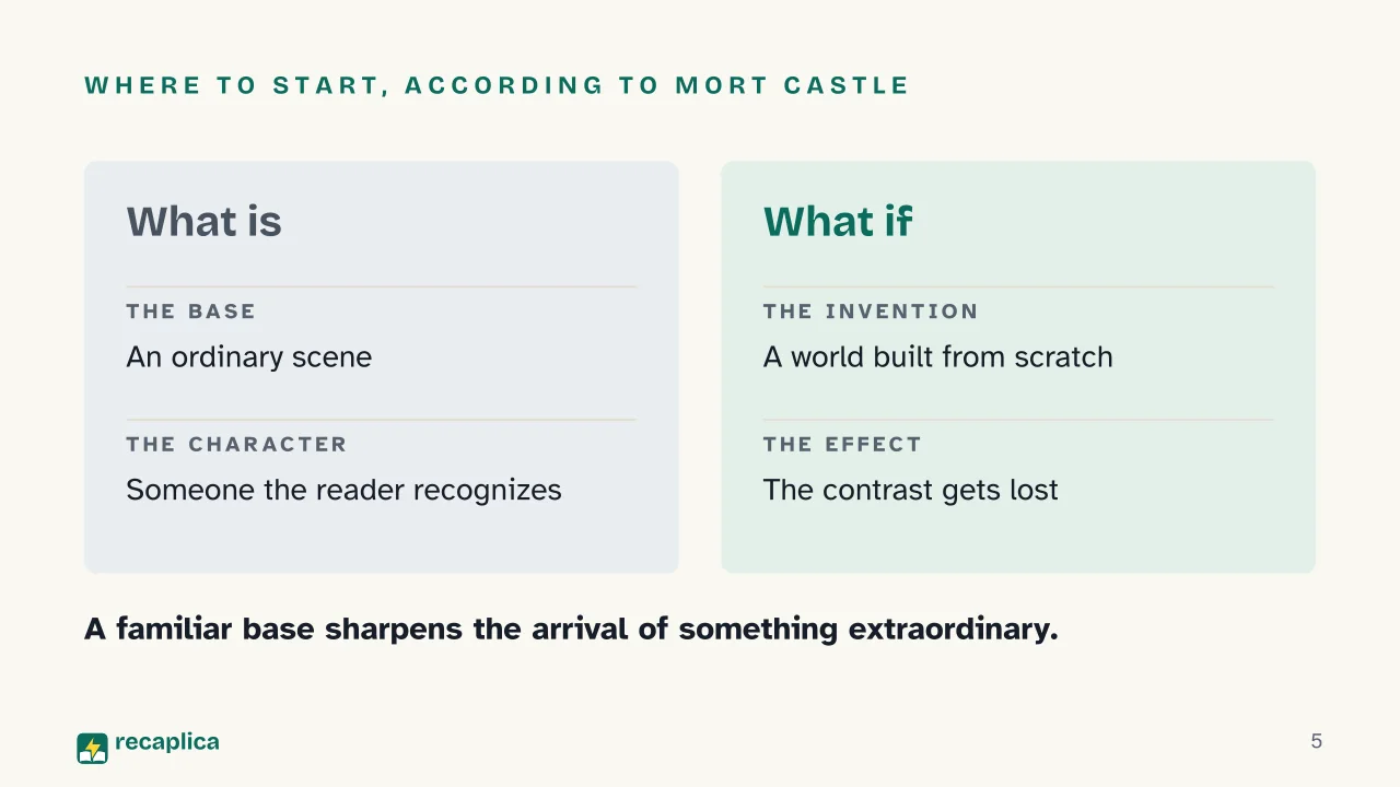 Slide 5 of the presentation on How to Write a Horror Story: Where to start, according to Mort Castle