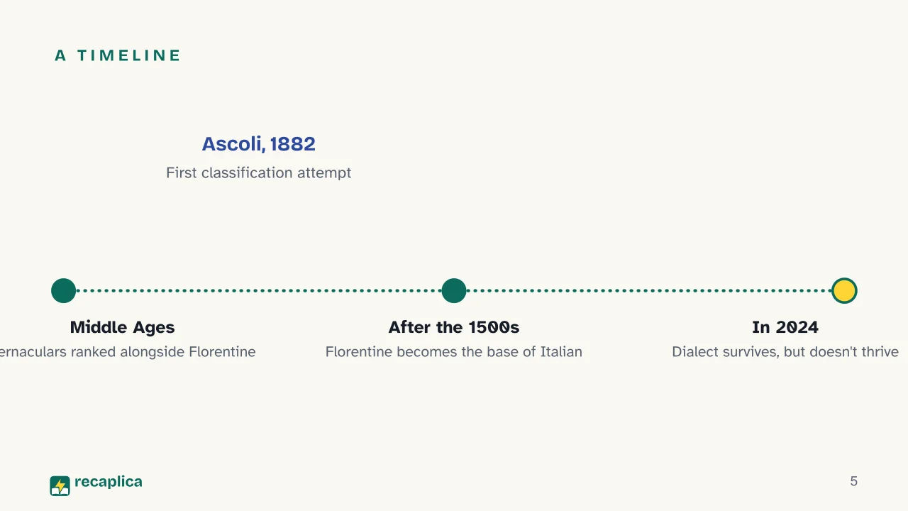 Slide 5 of the presentation on Italian Dialects: A timeline