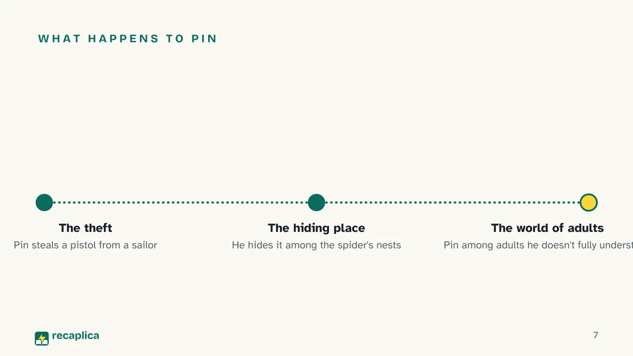 Slide 7 of the presentation on The Path to the Spider's Nests by Italo Calvino: What happens to Pin