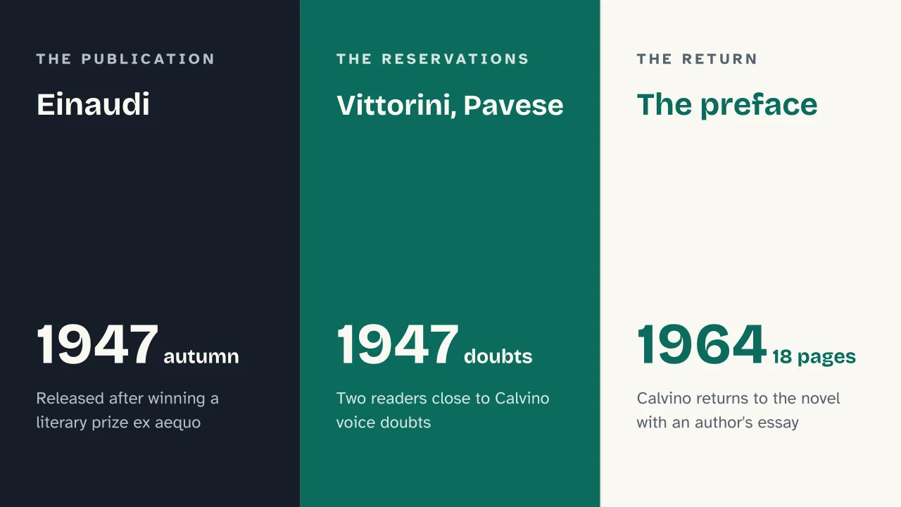 Slide 13 of the presentation on The Path to the Spider's Nests by Italo Calvino: Einaudi · Vittorini, Pavese · The preface