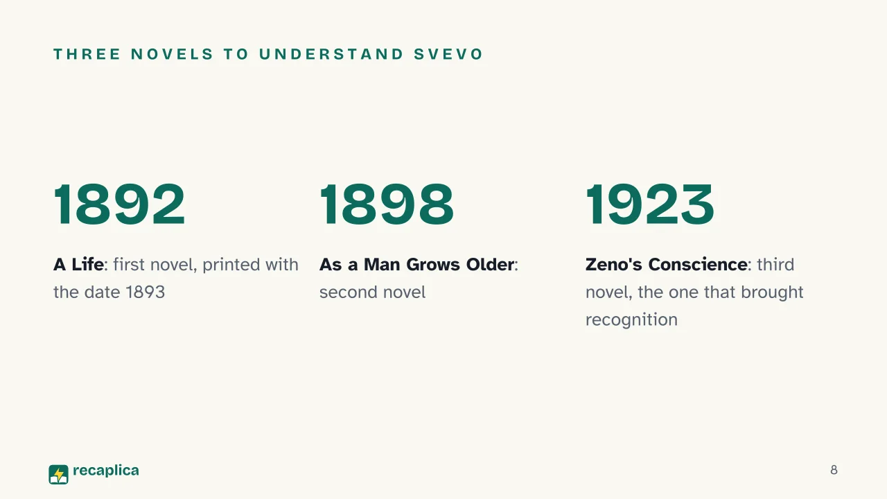 Slide 8 of the presentation on Italo Svevo: Three novels to understand Svevo