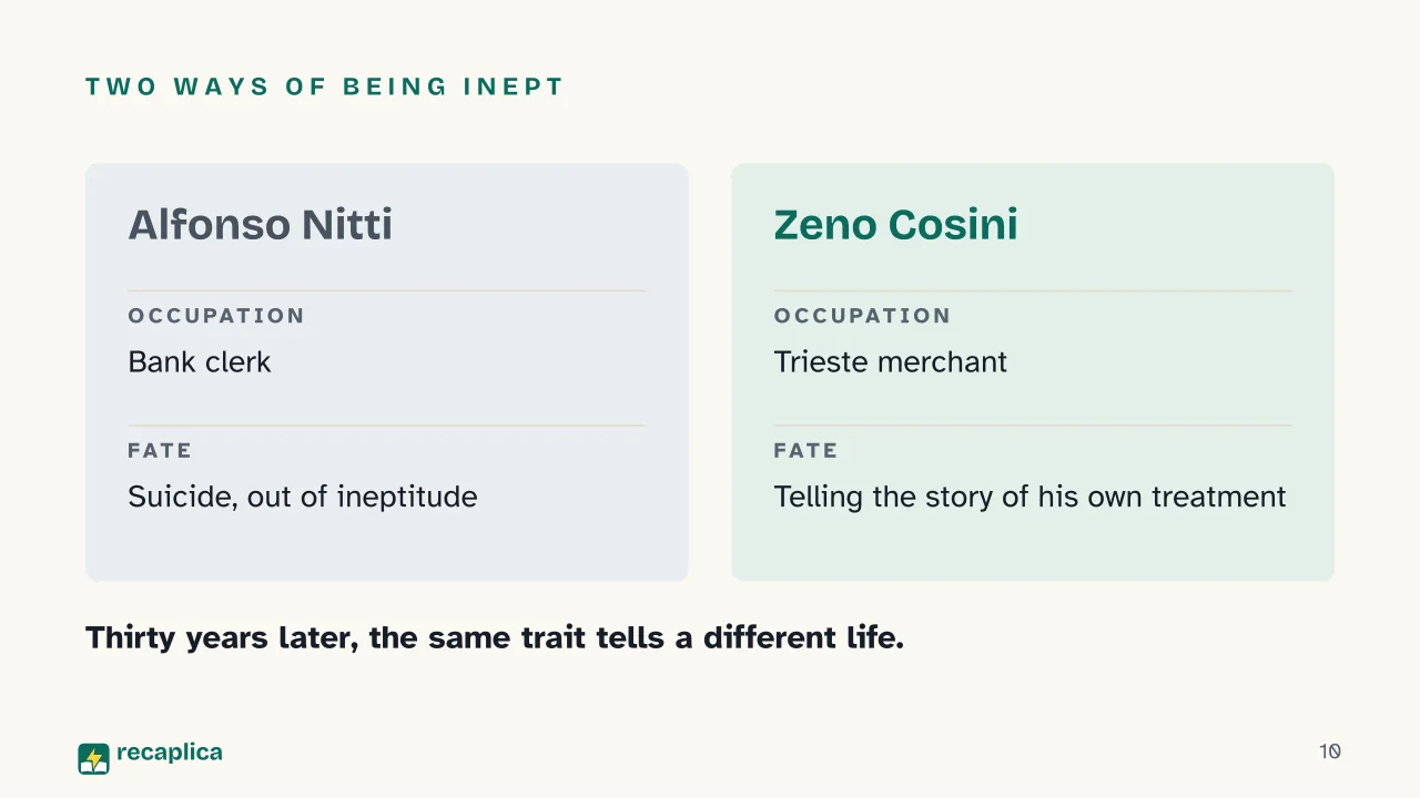 Slide 10 of the presentation on Italo Svevo: Two ways of being inept