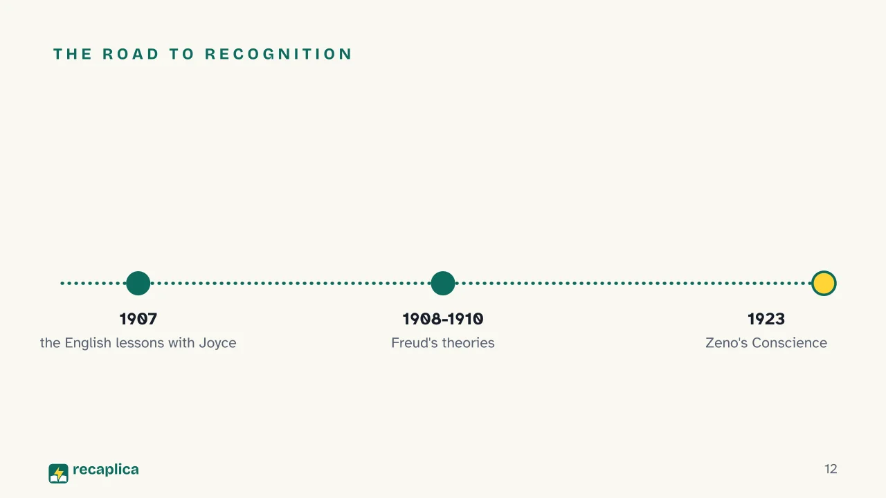Slide 12 of the presentation on Italo Svevo: The road to recognition