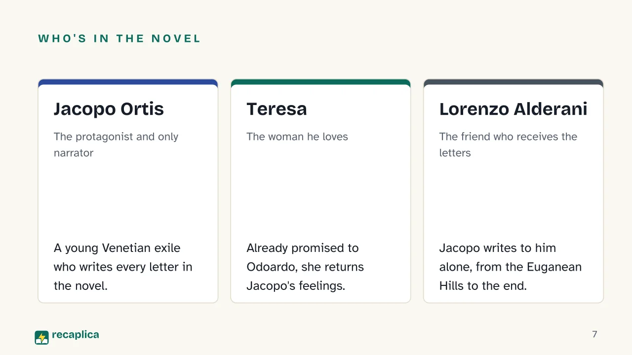 Slide 7 of the presentation on The Last Letters of Jacopo Ortis: Who's in the novel: Jacopo Ortis, Teresa, Lorenzo Alderani