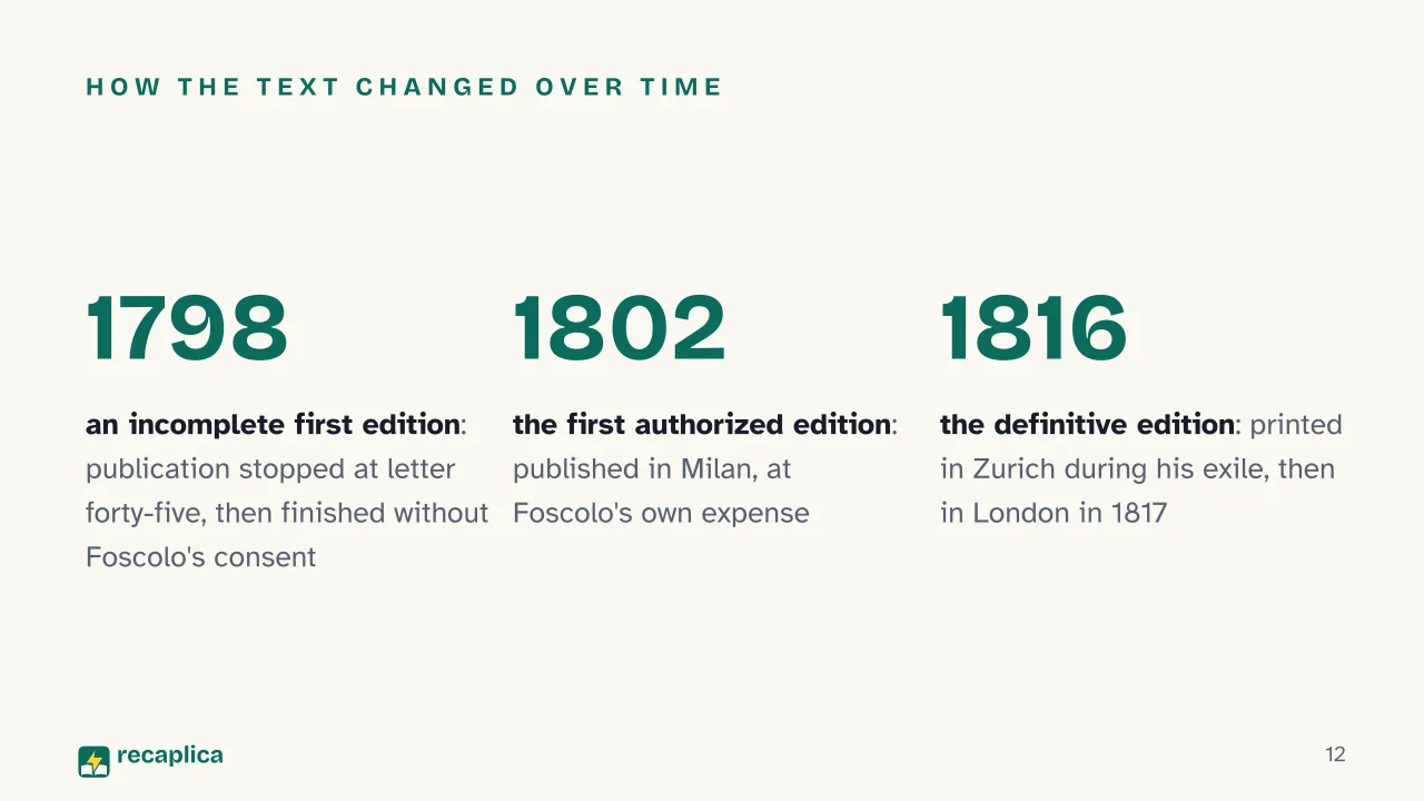 Slide 12 of the presentation on The Last Letters of Jacopo Ortis: How the text changed over time