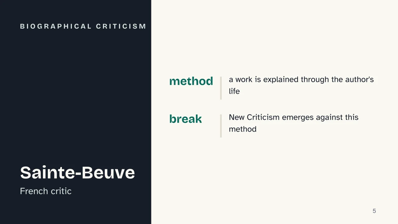 Slide 5 of the presentation on Literary Criticism: Biographical Criticism
