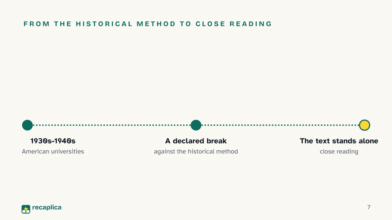 Slide 7 of the presentation on Literary Criticism: From the Historical Method to Close Reading