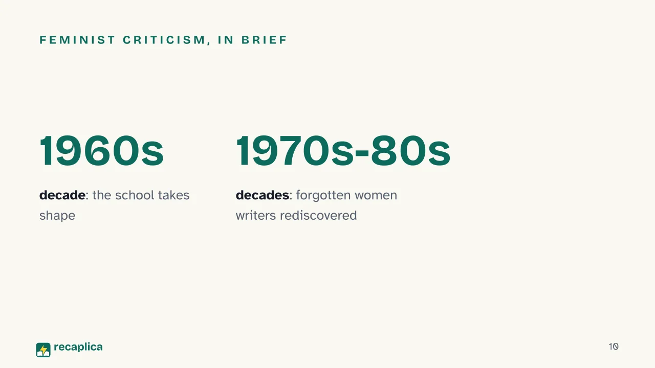 Slide 10 of the presentation on Literary Criticism: Feminist Criticism, in Brief